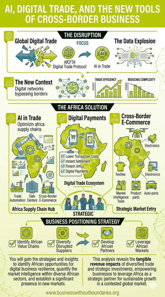 AI-Digital-Trade-and-the-New-Tools-of-Cross-Border-Business-–-Business-Without-Boundaries