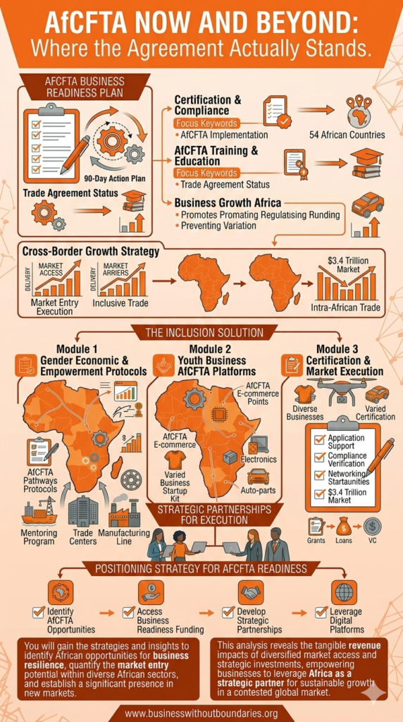 AfCFTA-Now-and-Beyond-Where-the-Agreement-Actually-Stands-Business-Without-Boundarie