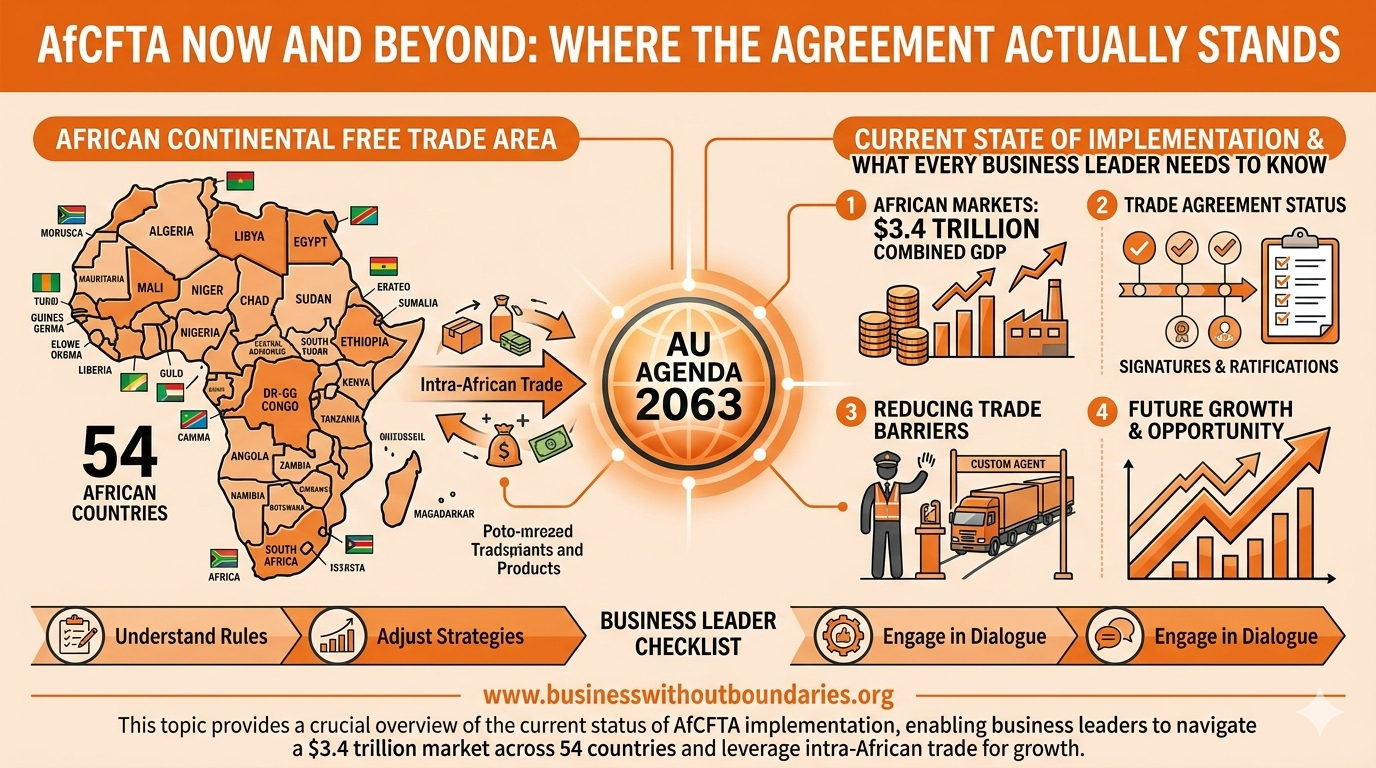 AfCFTA Now and Beyond — Rules of Origin Mastery