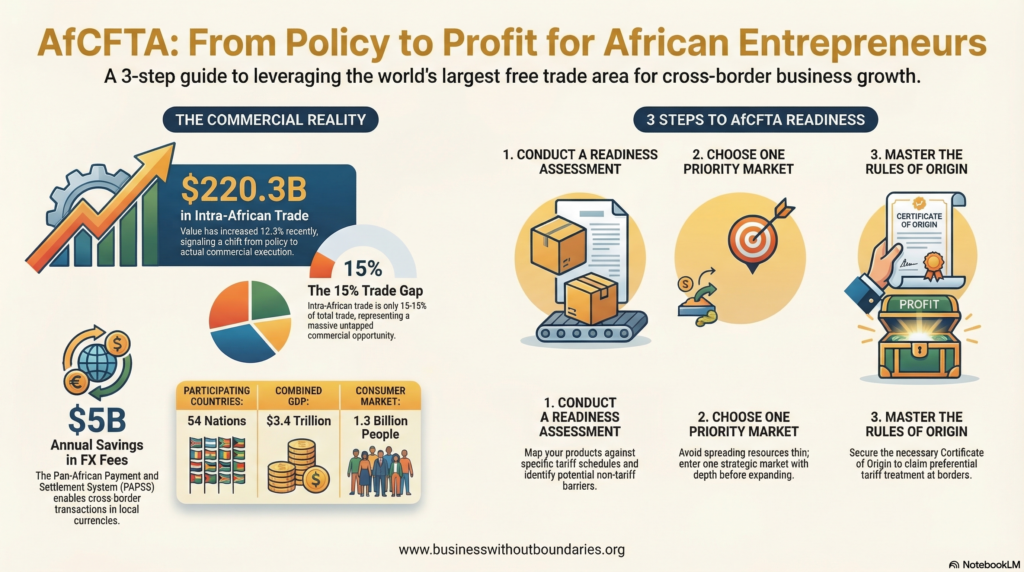 African-Free-Trade-Readiness-Guide-Business-Without-Boundaries-BwB-scaled