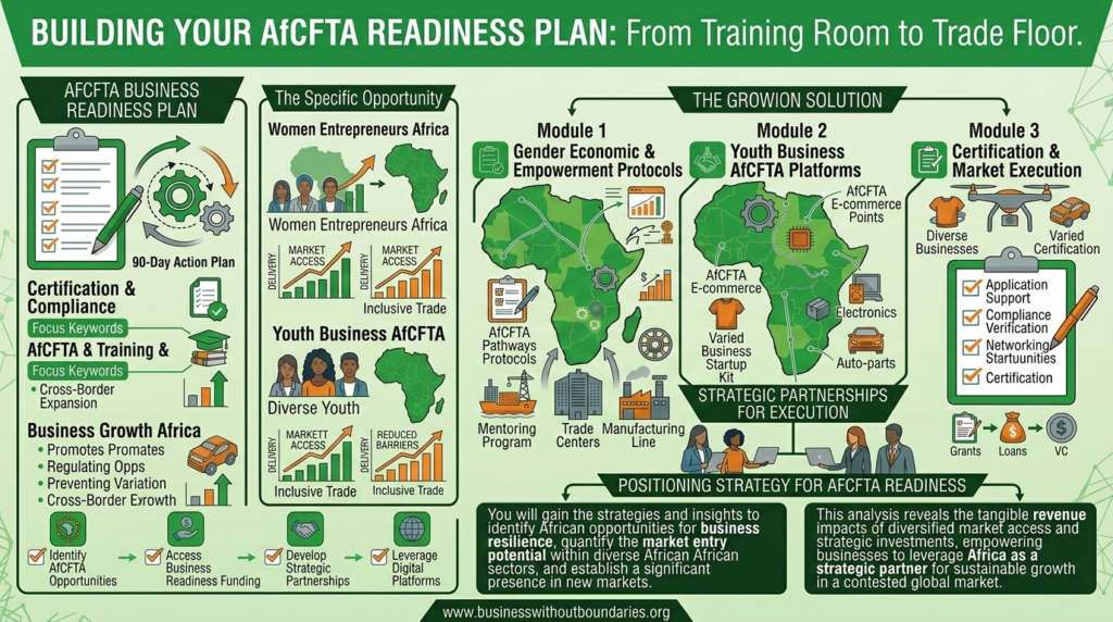 Building-Your-AfCFTA-Readiness-Plan-From-Training-Room-to-Trade-Floor-Business-Without-Boundaries-horizontal-1.png