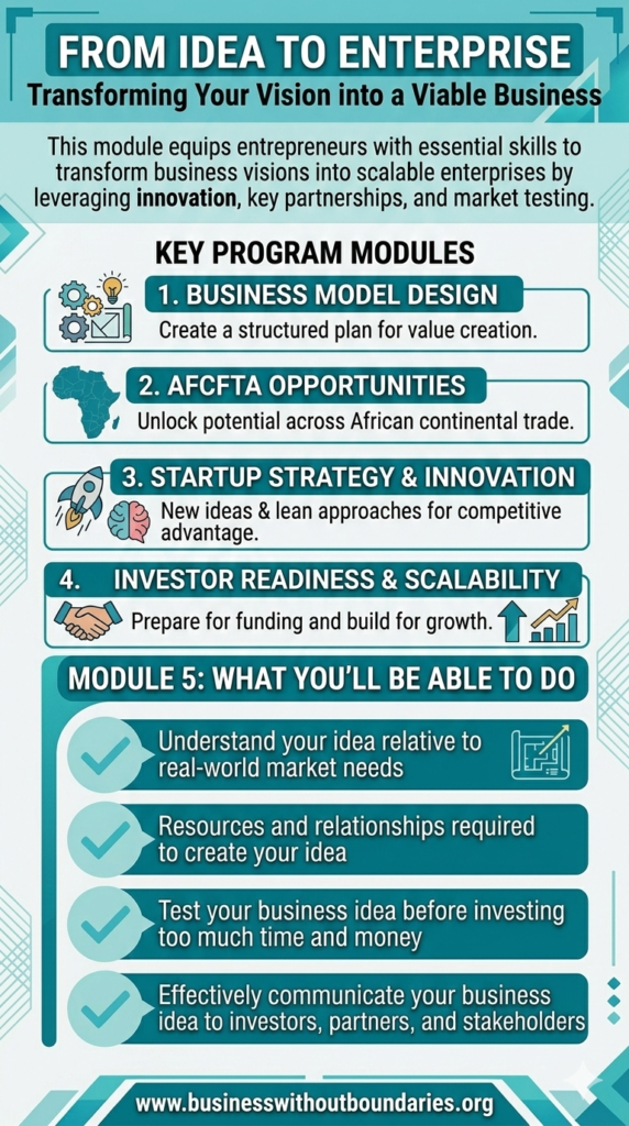From-Idea-to-Enterprise-Transforming-Your-Vision-into-a-Viable-Business-Business-Without-Boundaries-–vertica