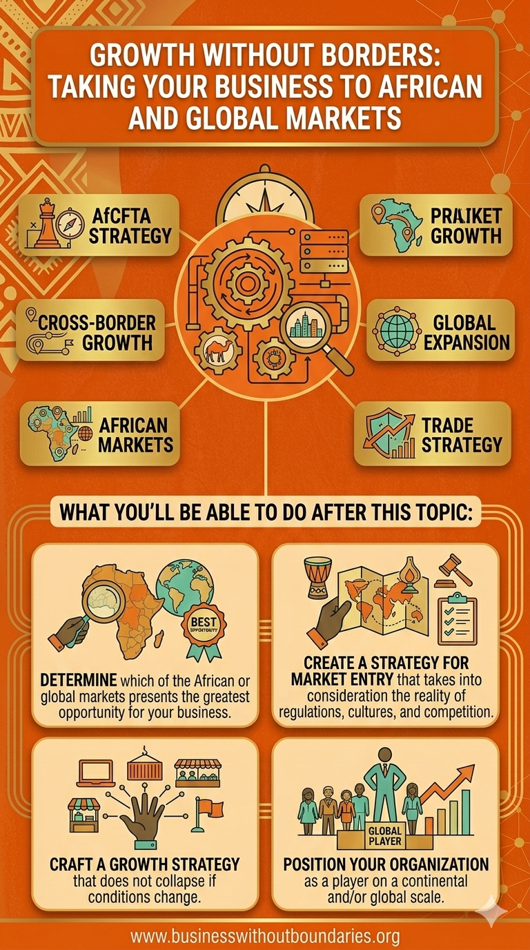 Module 6 - Growth Without Borders