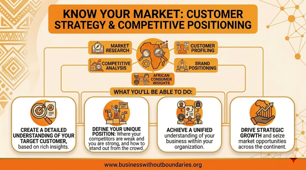 Know-Your-Market-Customer-Strategy-Competitive-Positioning–Horizontal-1.png