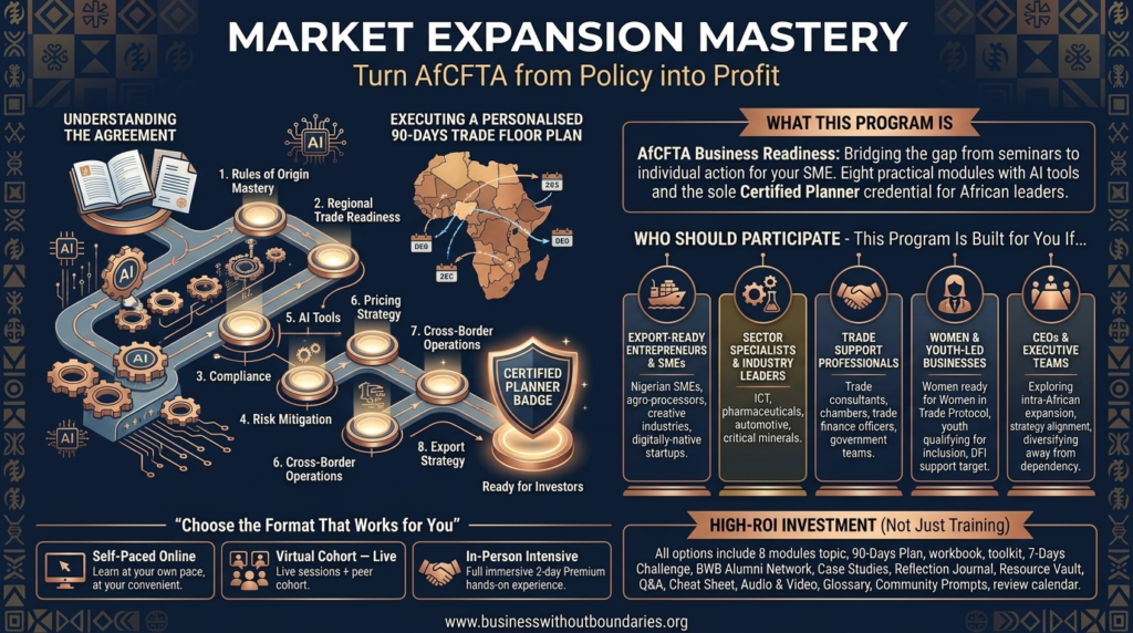 Market-Expansion-Mastery-Business-Without-Boundaries-BwB