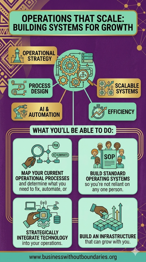 Operations-That-Scale-Building-Systems-for-Growth-Business-Without-Boundaries-–vertical