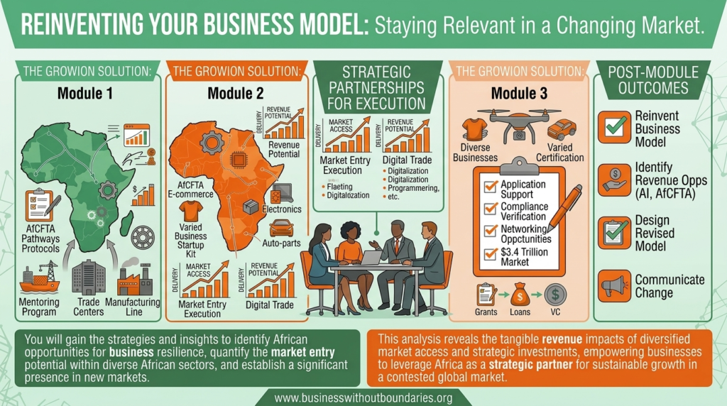 Reinventing-Your-Business-Model-Staying-Relevant-in-a-Changing-Market-horizintal-Business-Without-Boundaries-1.png