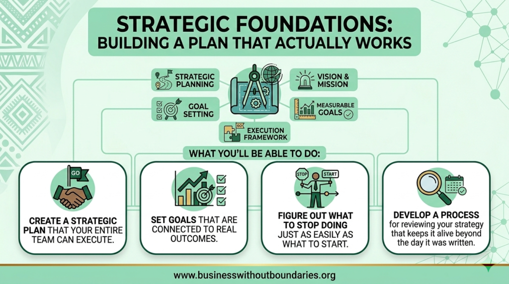 Strategic-Foundations-Building-a-Plan-That-Actually-Works-Business-Without-Boundaries-–Horizontal-1.png