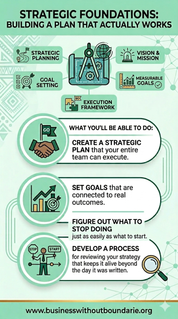  Strategic-Foundations-Building-a-Plan-That-Actually-Works-Business-Without-Boundaries-–vertical