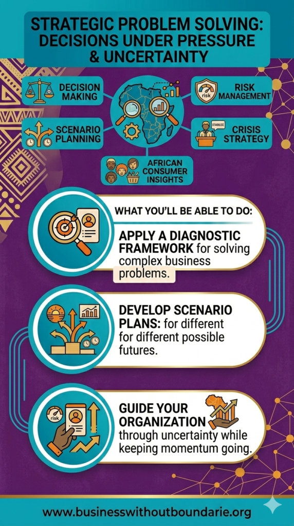 Strategic-Problem-Solving-Decisions-Under-Pressure-and-Uncertainty-Business-Without-Boundaries-–-Vertical