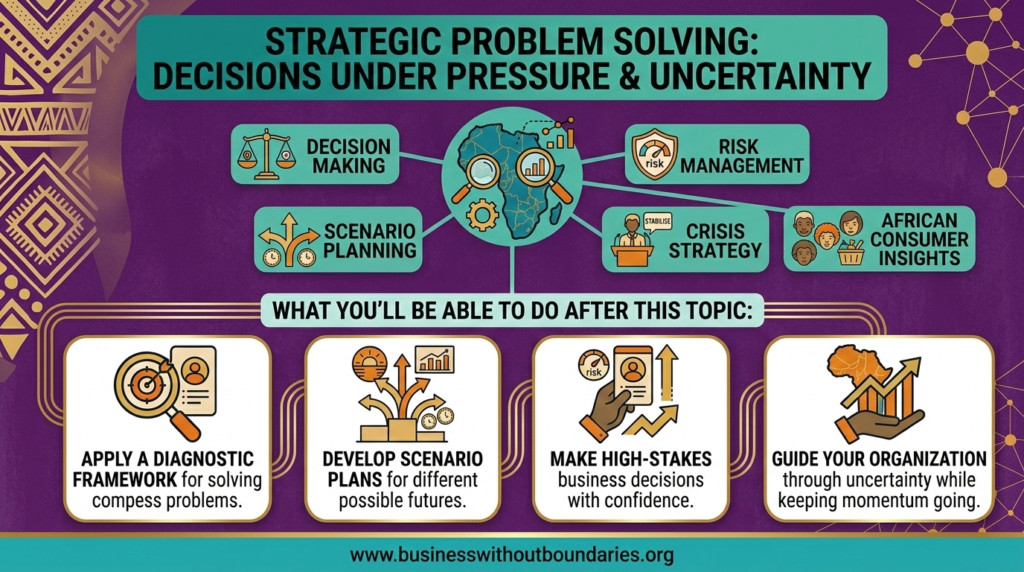 Strategic-Problem-Solving-Decisions-Under-Pressure-and-Uncertainty-Business-Without-Boundaries-–Horizontal-1.png