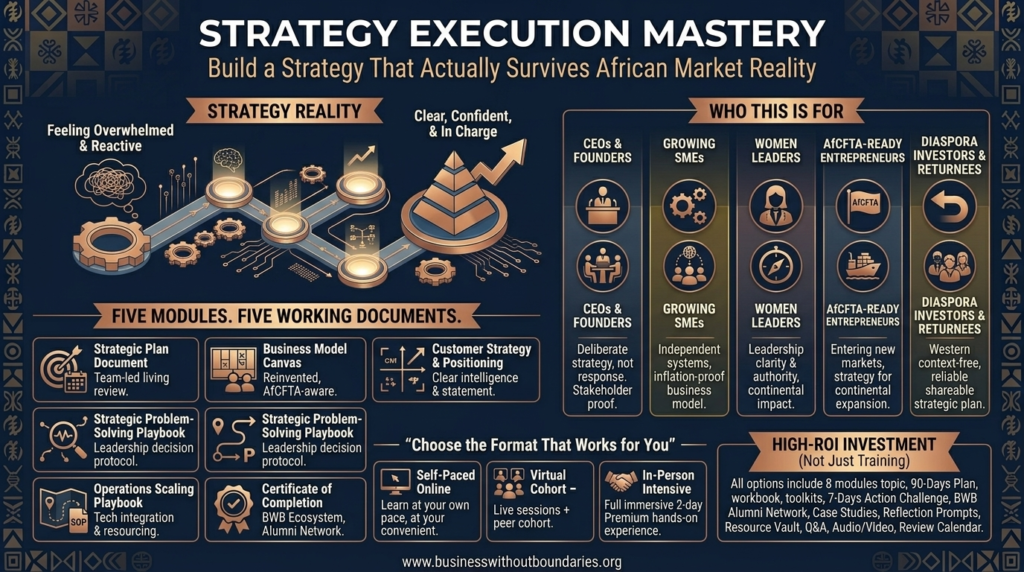 Strategy-Execution-Mastery-Business-Without-Boundaries-BwB
