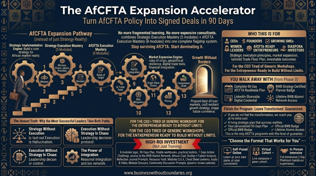 The-AfCFTA-Expansion-Accelerator-Business-Without-Boundaries-BwB