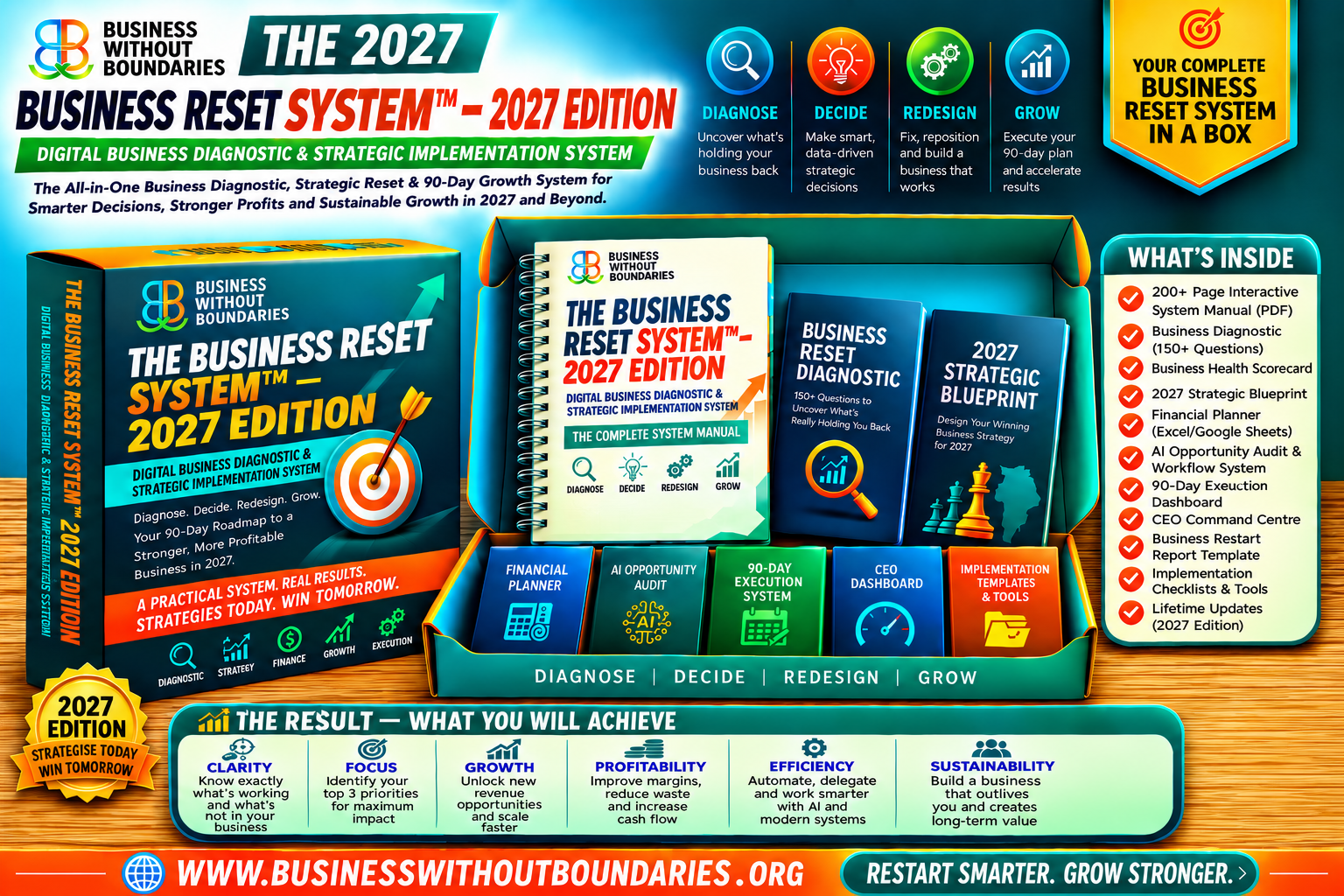 The Business Reset System biginfograph