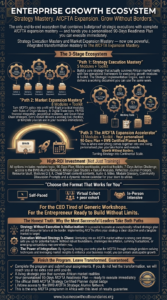 Enterprise-Growth-Ecosystem-Business-Without-Boundaries-BwB-vertical