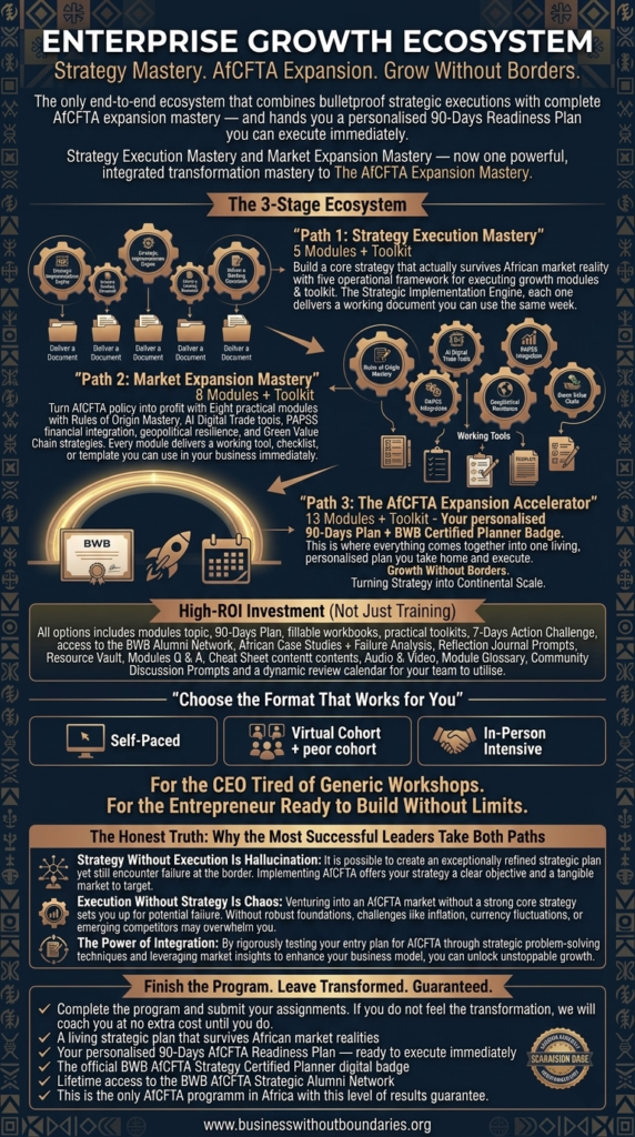 Enterprise-Growth-Ecosystem-Business-Without-Boundaries-BwB-vertical