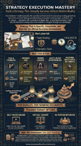 Strategic-Execution-Mastery-Business-Without-Boundaries-BwB-vertical