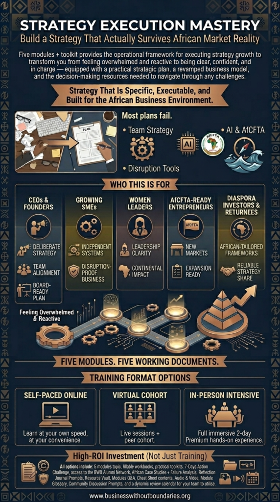 Strategic-Execution-Mastery-Business-Without-Boundaries-BwB-vertical