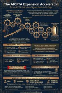 The-AfCFTA-Expansion-Accelerator-Business-Without-Boundaries-BwB-vertica