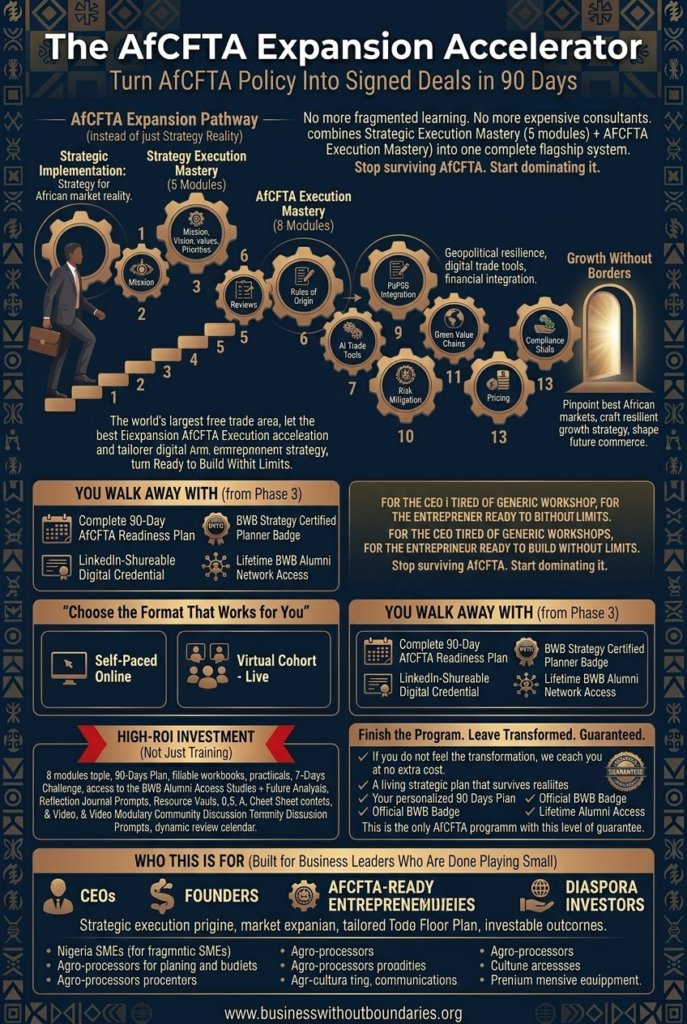 The-AfCFTA-Expansion-Accelerator-Business-Without-Boundaries-BwB-vertica